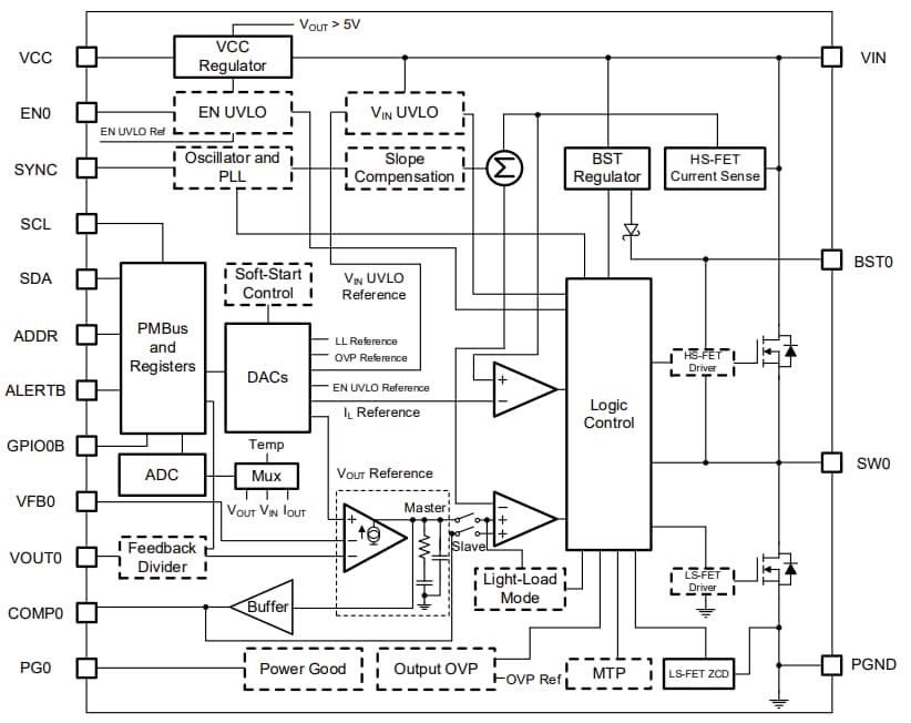 Block Diagram - Monolithic Power Systems (MPS) MP8886 Synchronous Buck Converters